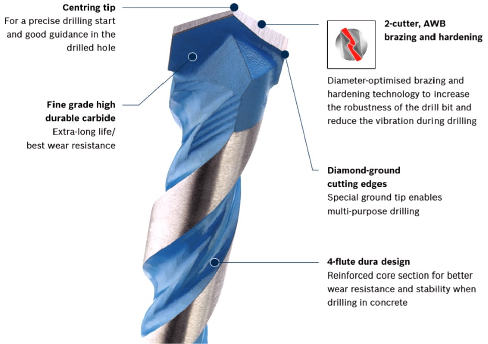 Multi Construction Drill Bits