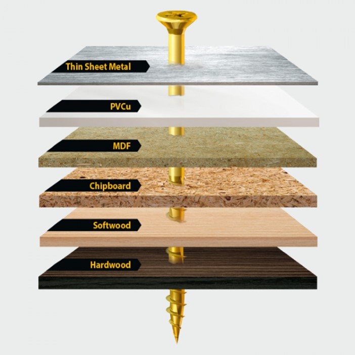 Velocity Multipurpose Woodscrews